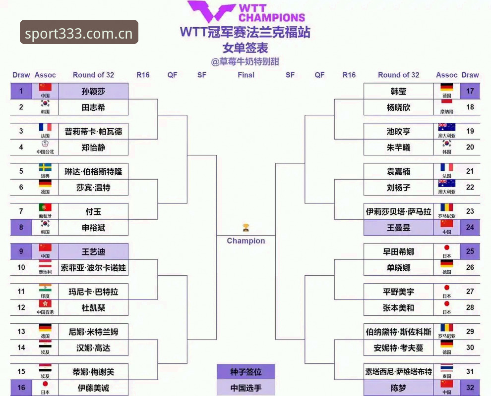 2026法网女单抽签深度解读：中国金花对阵分析与观赛指南
